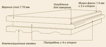 ��������� ����� �� ����